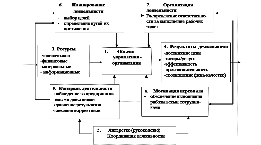 Методология проведения ситуационного анализа, матрицы SWOT - анализа - student2.ru