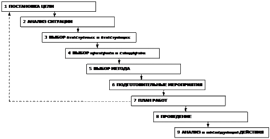 Методология решения проблемы аттестации персонала - student2.ru