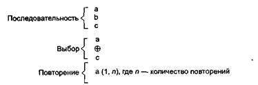 Методы анализа, ориентированные на структуры данных - student2.ru