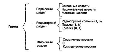 Методы анализа, ориентированные на структуры данных - student2.ru