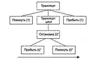 Методы анализа, ориентированные на структуры данных - student2.ru