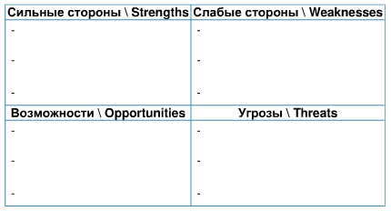 Методы анализа внешней и внутренней макросреды организации. SWOT анализ - student2.ru