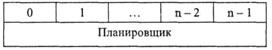 Методы декомпозиции операционных систем (монолитная, модульная, микроядерная) - student2.ru