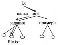 Методы декомпозиции операционных систем (монолитная, модульная, микроядерная) - student2.ru