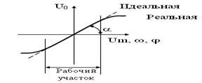 Методы детектирования и характеристики детекторов - student2.ru