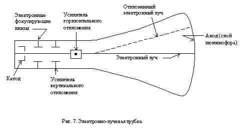 Методы и средства сбора, обработки, хранения, передачи и накопления информации - student2.ru