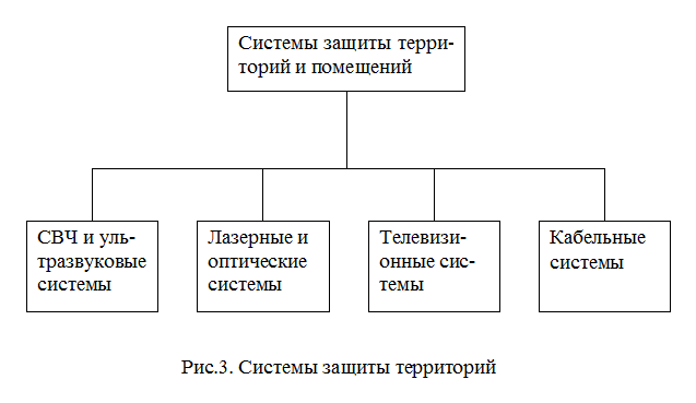 Методы и средства защиты информации - student2.ru