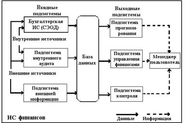 Методы и средства защиты информации в экономических ИС - student2.ru