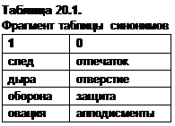 Методы искажения формата текстового документа - student2.ru