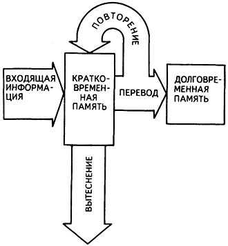 Методы исследования внимания - student2.ru