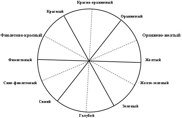 Методы исследующей фотографии - student2.ru