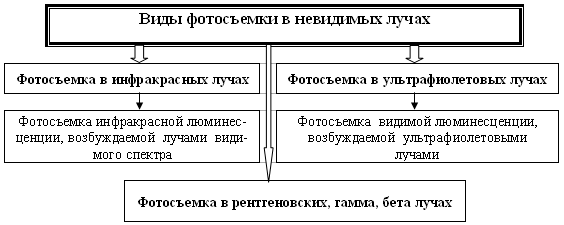 Методы исследующей фотографии - student2.ru