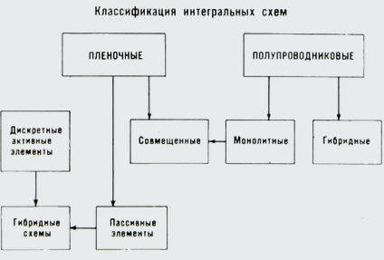 Методы Изоляции элементов друг от друга в микросхемах 1 страница - student2.ru