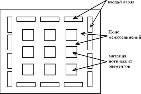 Методы Изоляции элементов друг от друга в микросхемах 5 страница - student2.ru