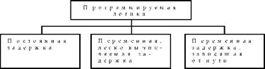 Методы Изоляции элементов друг от друга в микросхемах 5 страница - student2.ru