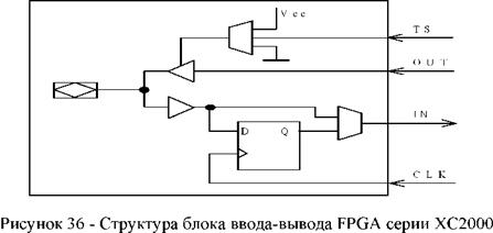 Методы Изоляции элементов друг от друга в микросхемах 7 страница - student2.ru