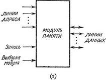 Методы Изоляции элементов друг от друга в микросхемах 8 страница - student2.ru