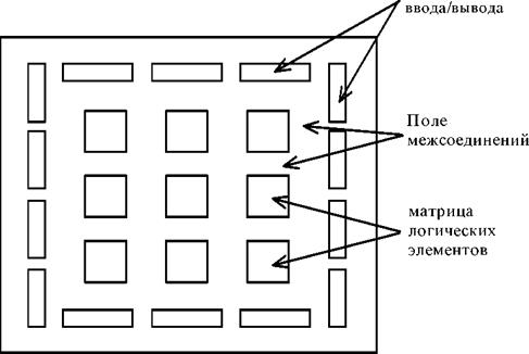 Методы Изоляции элементов друг от друга в микросхемах 9 страница - student2.ru