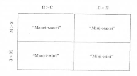 Методы комплексной оценки внешней и внутренней среды предприятия - student2.ru