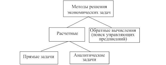 Методы компьютерного решения задач. Тема. Архитектура профессиональных компьютерных программ - student2.ru