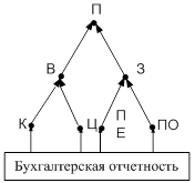 Методы компьютерного решения задач. Тема. Архитектура профессиональных компьютерных программ - student2.ru