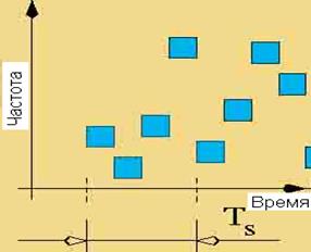 Методы многостанционного доступа - student2.ru