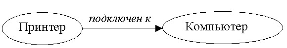 методы моделирования данных в ис - student2.ru