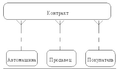 методы моделирования данных в ис - student2.ru