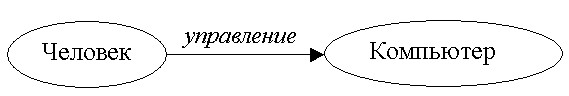 методы моделирования данных в ис - student2.ru