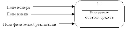 методы моделирования данных в ис - student2.ru