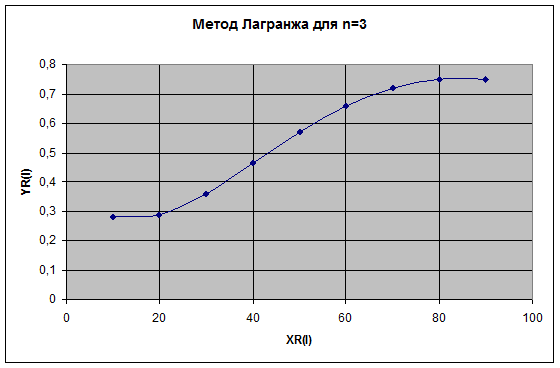 Методы наименьших квадратов Форсайта - student2.ru