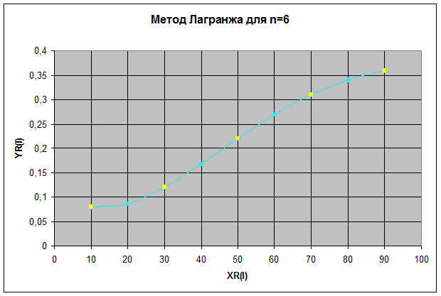 Методы наименьших квадратов Форсайта - student2.ru