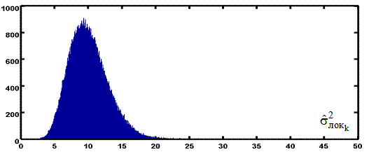 Методы оценивания дисперсии помех в пространственной области - student2.ru