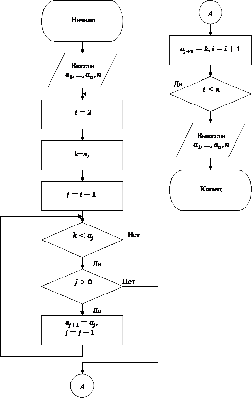 методы построения алгоритмов - student2.ru