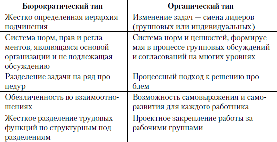 Методы проектирования структур - student2.ru