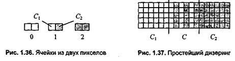 Методы растрирования: антиэлайзинг, дизеринг. - student2.ru