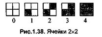 Методы растрирования: антиэлайзинг, дизеринг. - student2.ru