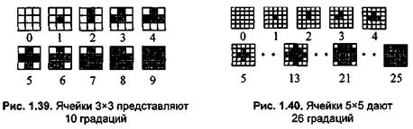 Методы растрирования: антиэлайзинг, дизеринг. - student2.ru