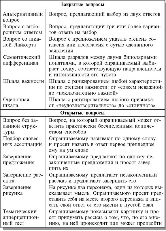 Методы сбора первичной и вторичной информации - student2.ru