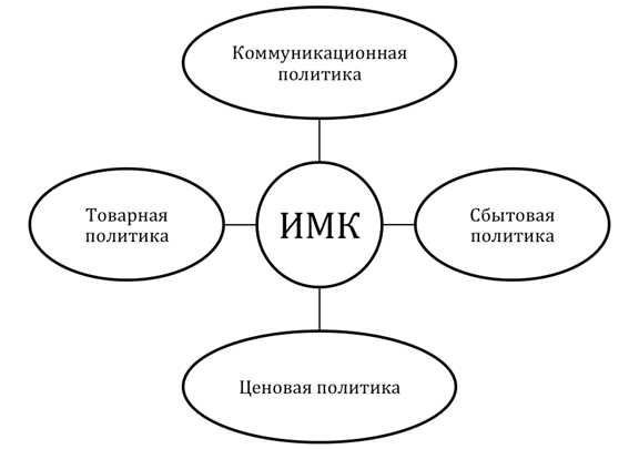 Методы стимулирования сбыта - student2.ru