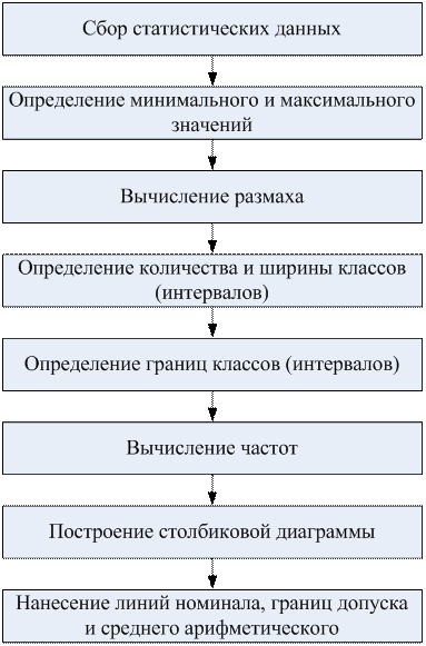 Методы стратификации (расслаивания) данных - student2.ru