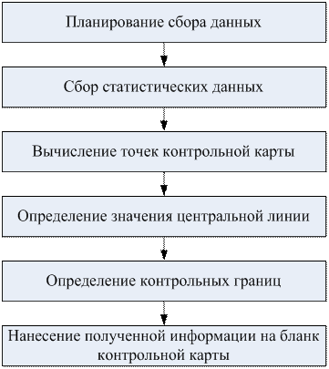 Методы стратификации (расслаивания) данных - student2.ru