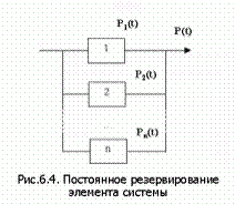 Методы структурного и временного резервирования - student2.ru