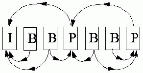 Методы сжатия видеоданных - student2.ru