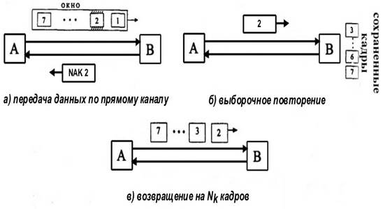 Методы защиты от ошибок - student2.ru