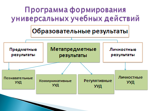 Междисциплинарных программ - student2.ru