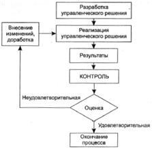 Международный стандарт управления качеством ISO 900X - student2.ru