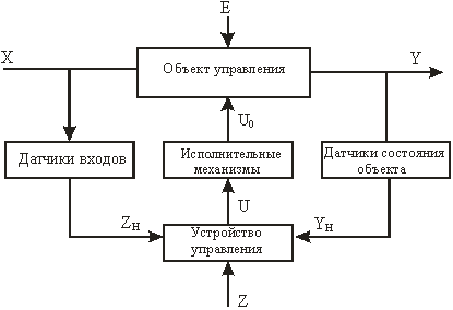 Микропроцессорные системы автоматического управления - student2.ru