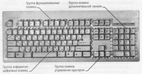 микропроцессоры. структура микропроцессора и его основные характеристики - student2.ru