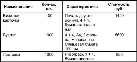 Минимальный набор рекламно-информационных материалов, необходимых при организации продаж услуг туристской индустрии - student2.ru